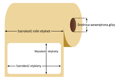 Schemat określania rozmiarów etykiety na roli